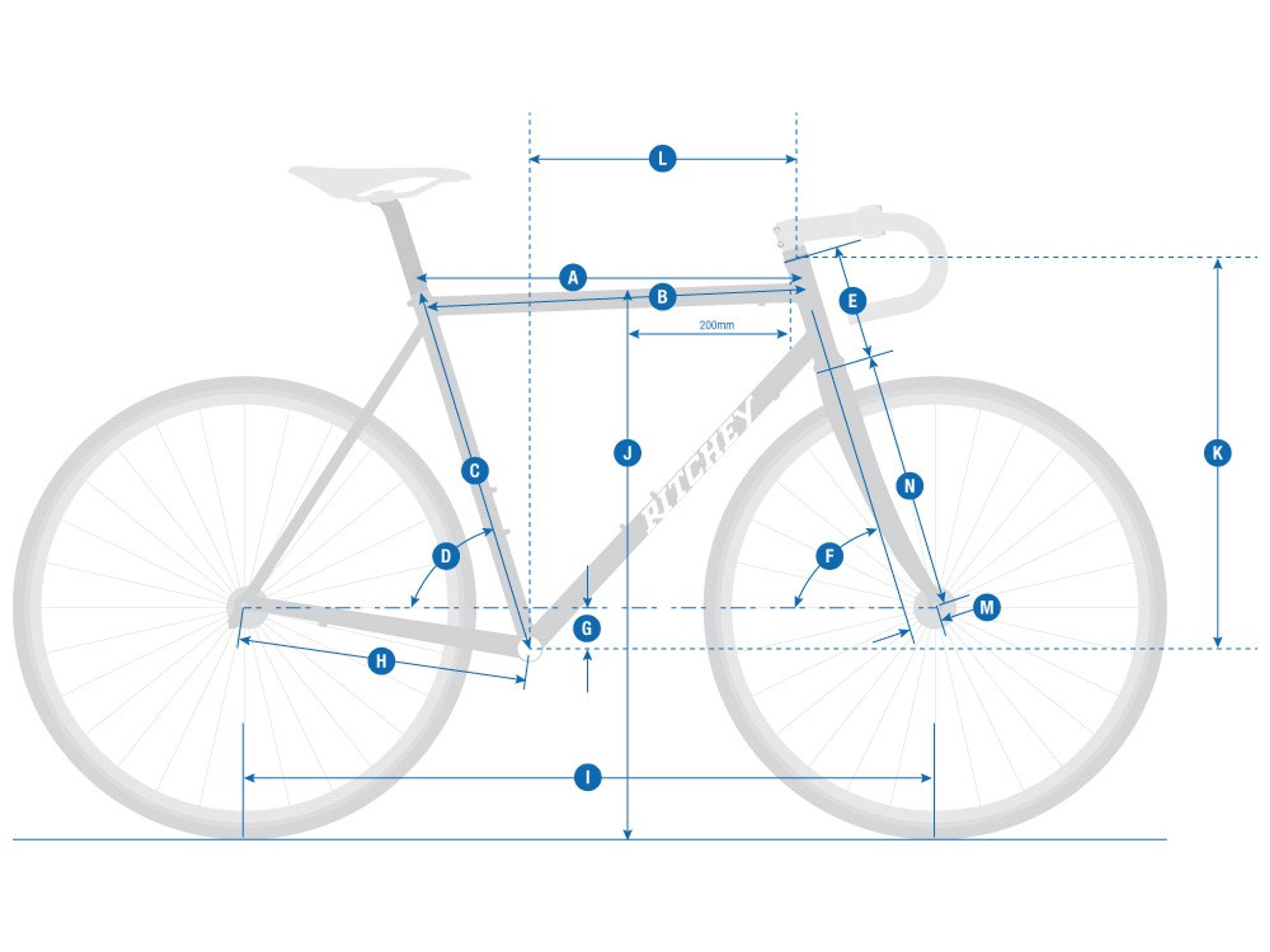 Geometry Chart