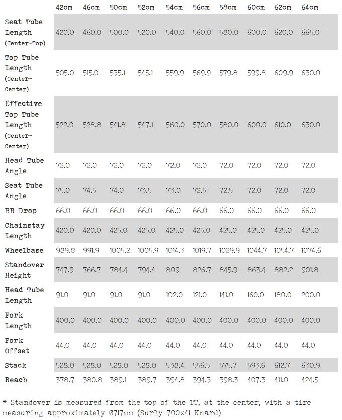 Surly Cross Check geometry chart