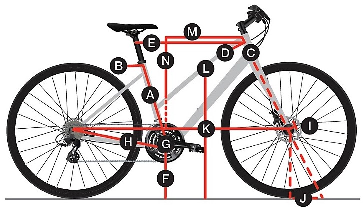 Geometry