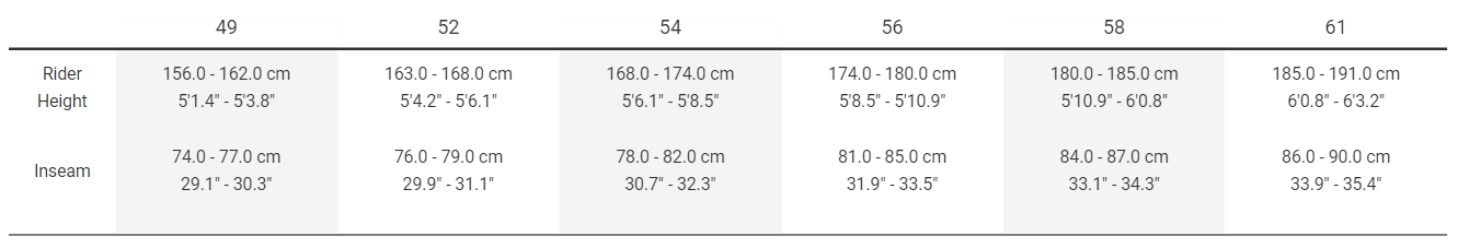 Sizing