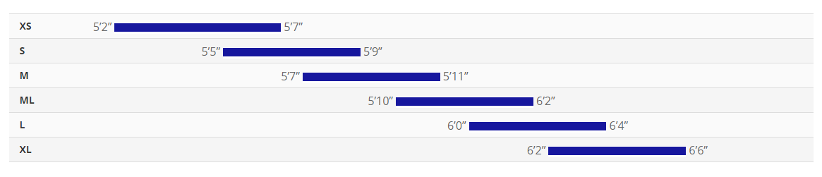 Sizing