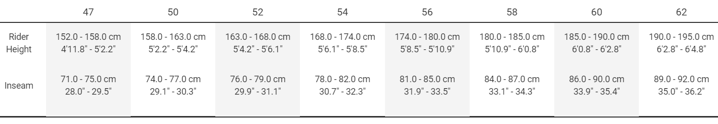 Sizing