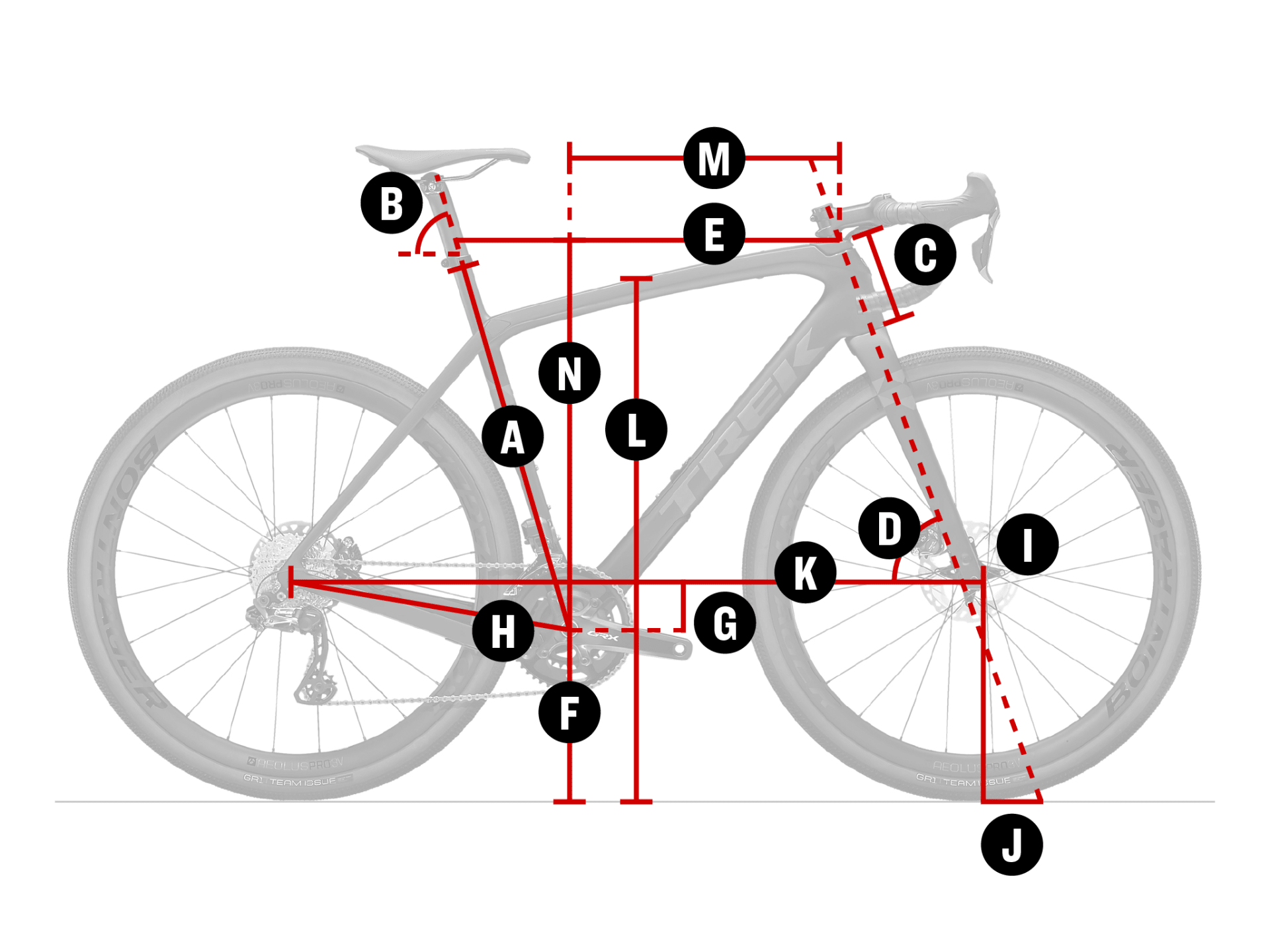 Geometry