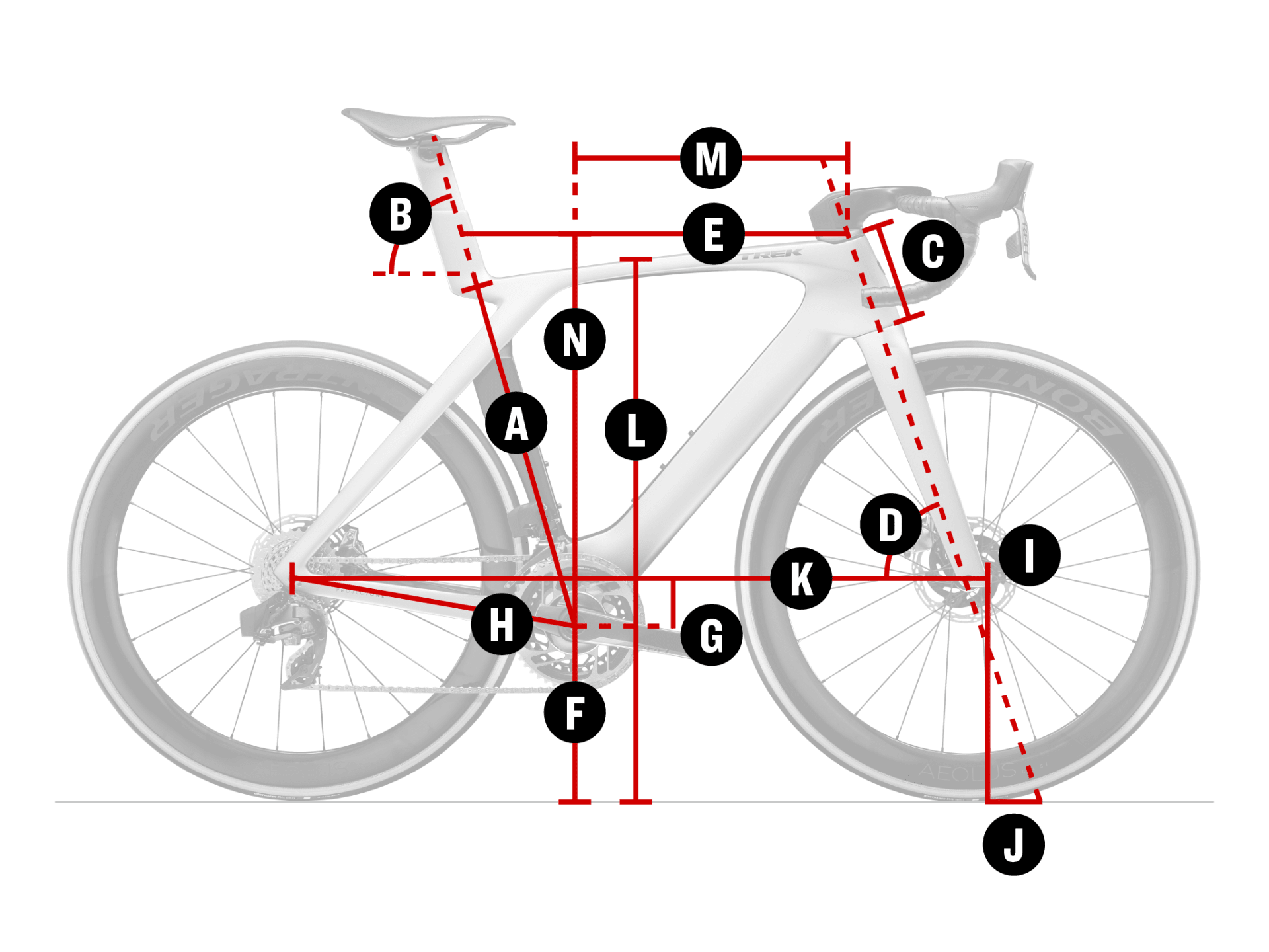 Geometry