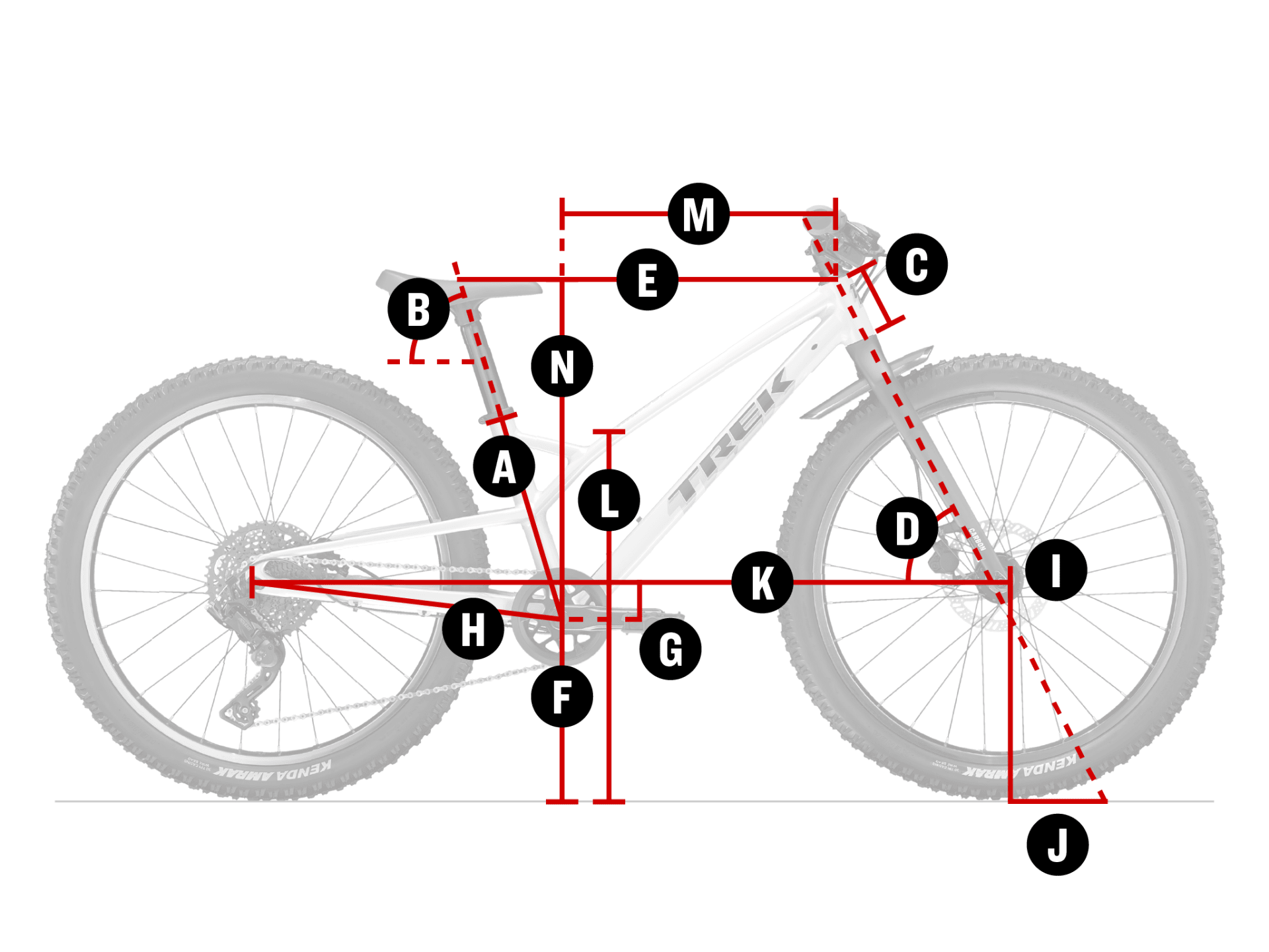 Geometry