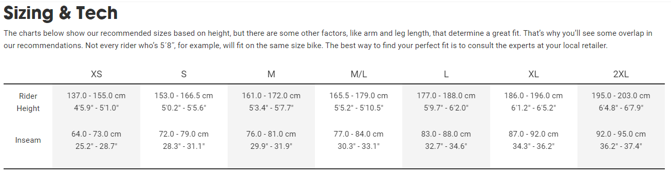 Sizing