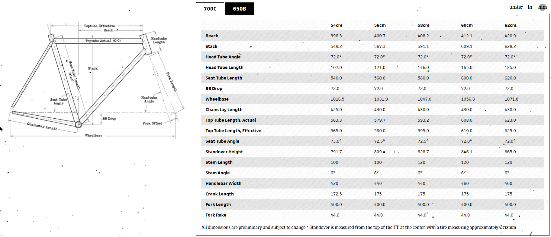 Surly Straggler geometry chart