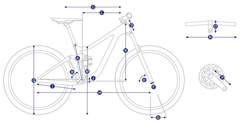 Geometry