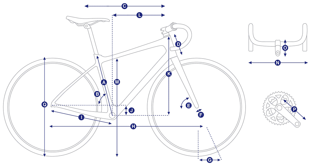 Geometry