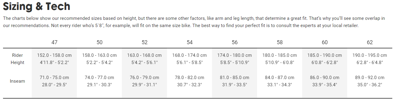 Sizing