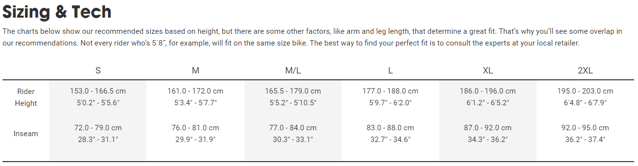 Sizing