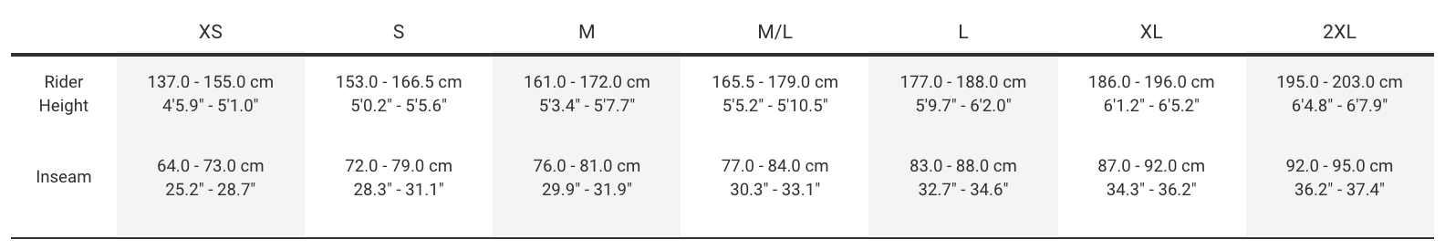 Sizing